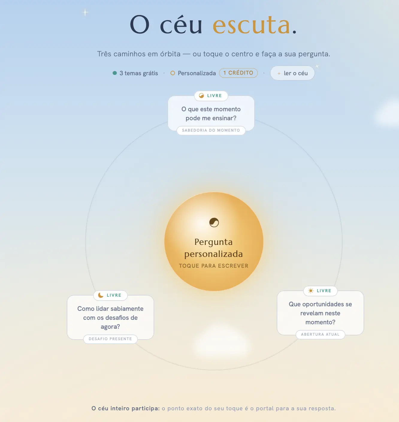 Interface do Portal I Ching Center mostrando as quatro opções de consulta em formato circular